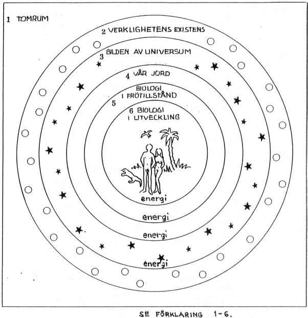 Allting Schematisk bild över hela
verkligheten